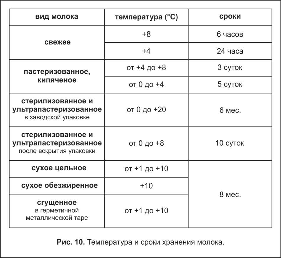 Как правильно хранить замороженную рыбу