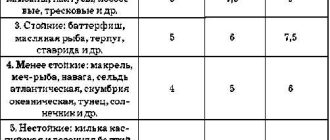 Как правильно хранить замороженную рыбу: рекомендации по температуре
