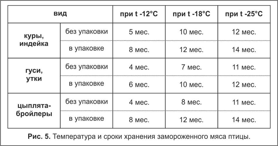 Особенности размораживания рыбы и его влияние на качество