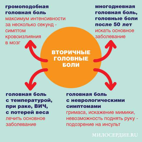 Аллергическая реакция на внешние раздражители