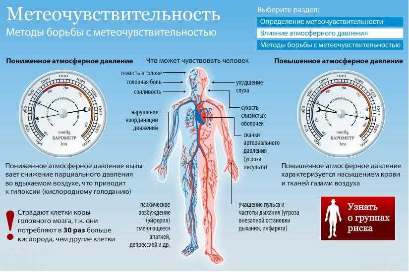 Изменение погодных условий