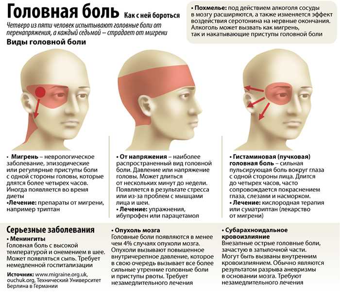 Воздействие солнечного света