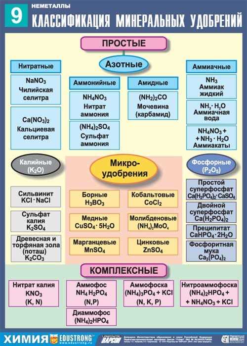 Диаммонийфосфат