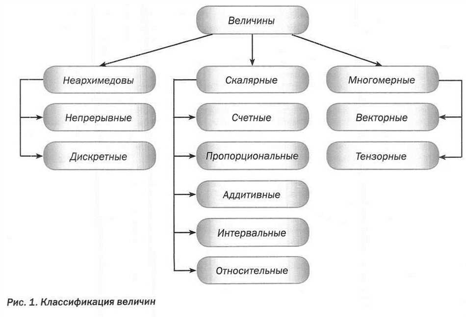 Определение пути в математике
