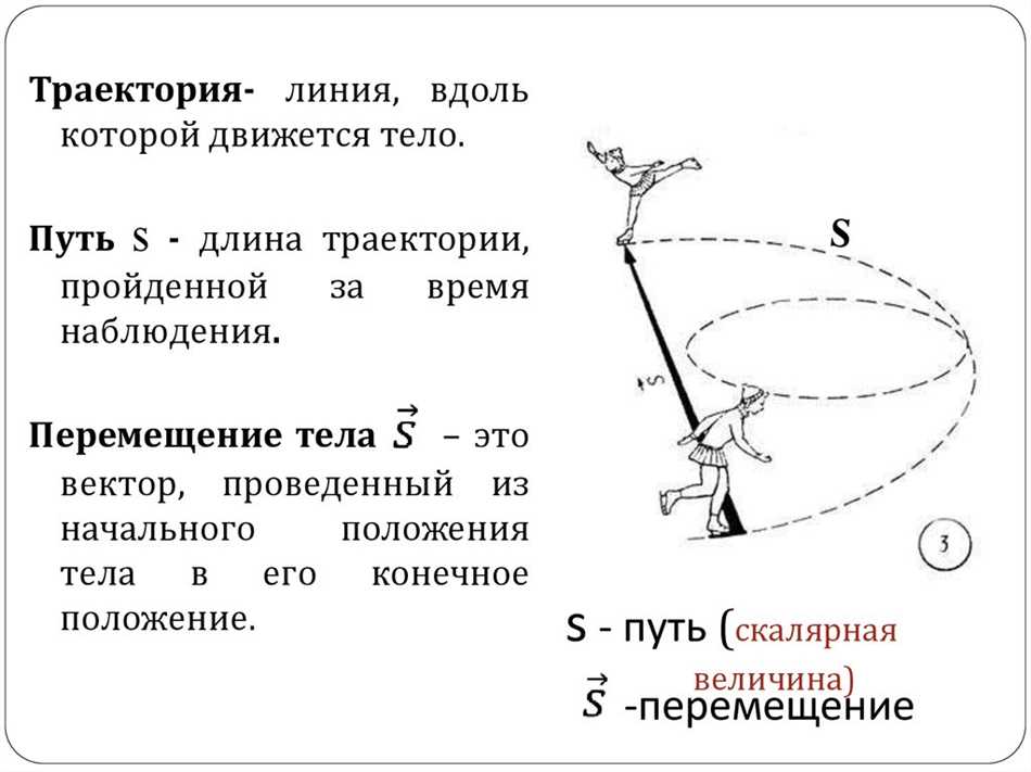Вещественный и абстрактный путь