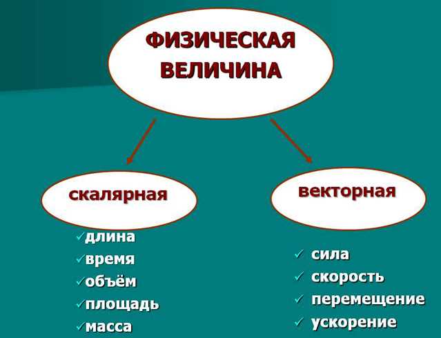Путь это какая величина скалярная или векторная