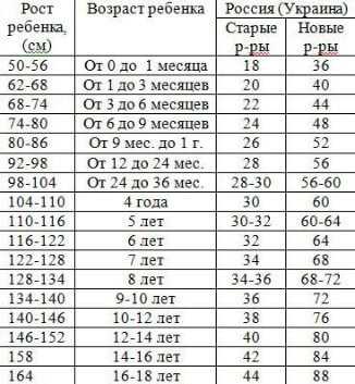 Размер 28 детский на какой рост ребенка