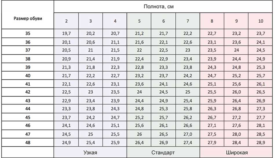 Что означает размер 262