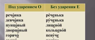 Речонка как пишется и почему: правила написания и объяснение