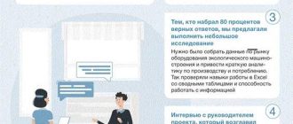 Что такое релевантная должность и зачем она нужна