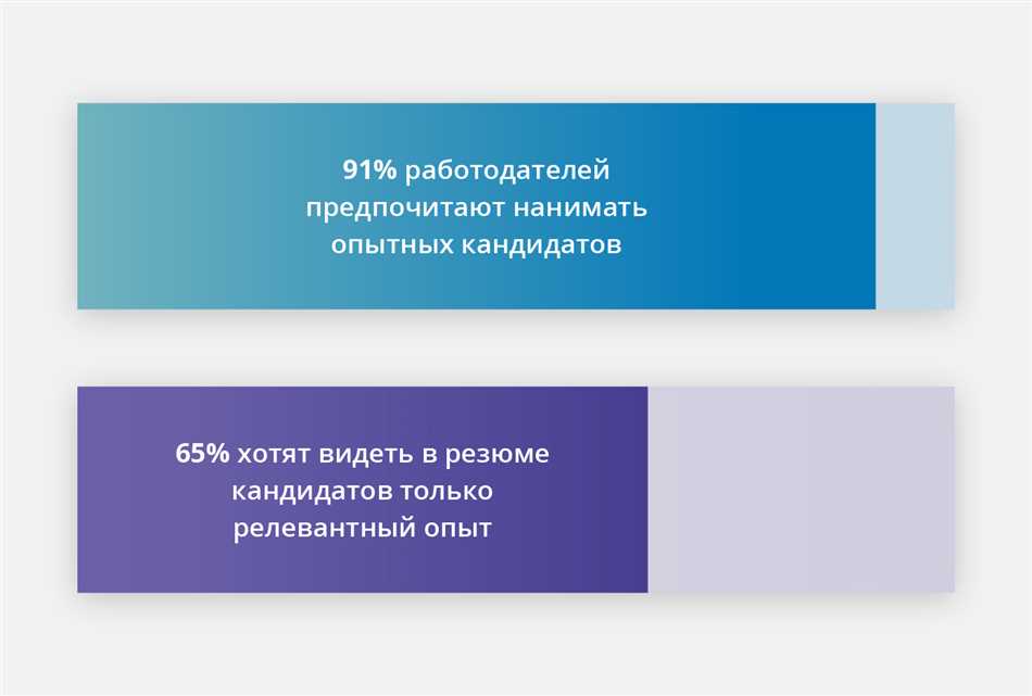 Как определить релевантную должность?