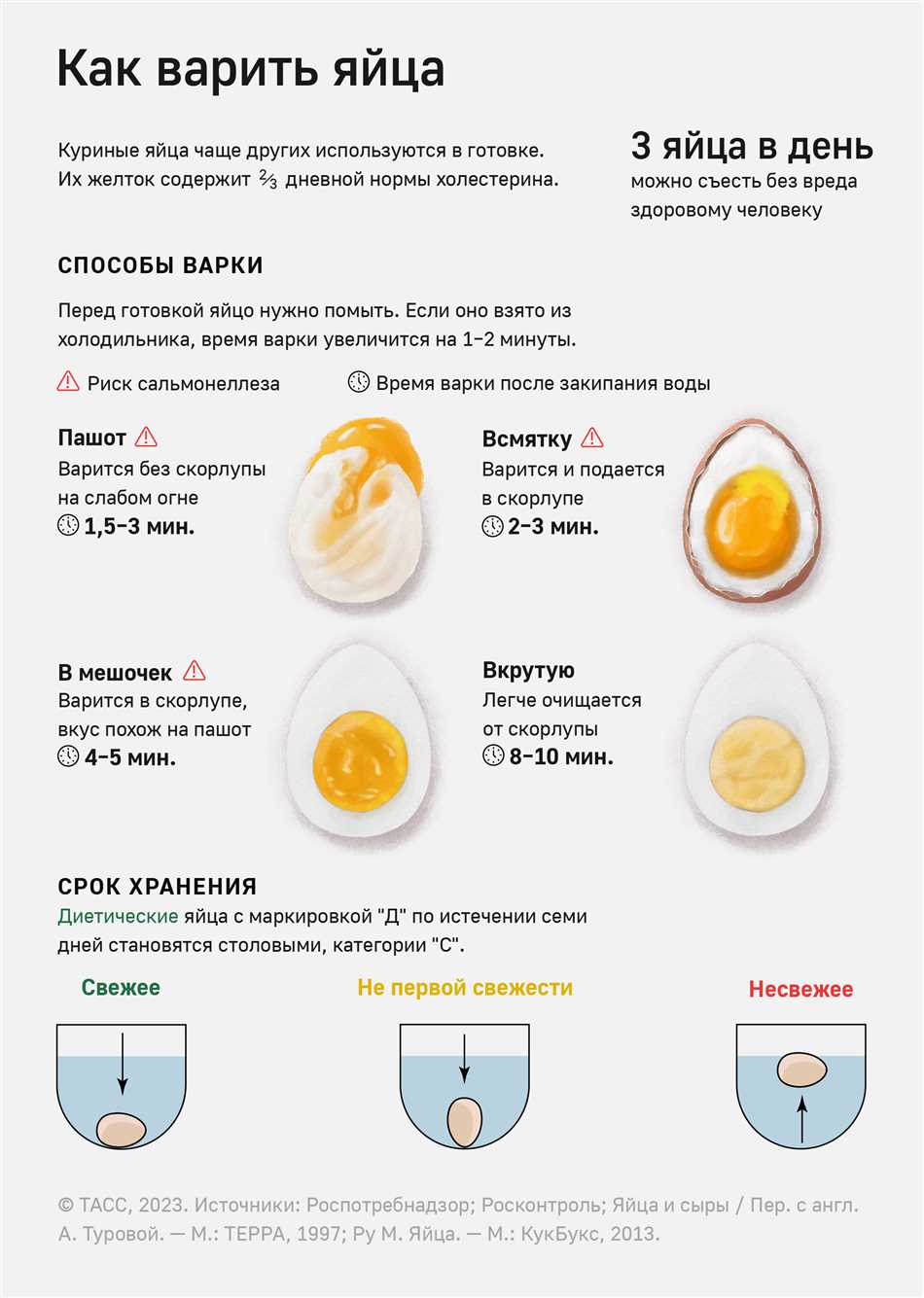 Повышение эластичности