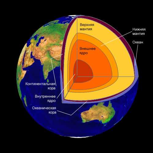 Подраздел 1.2: Структура земной коры
