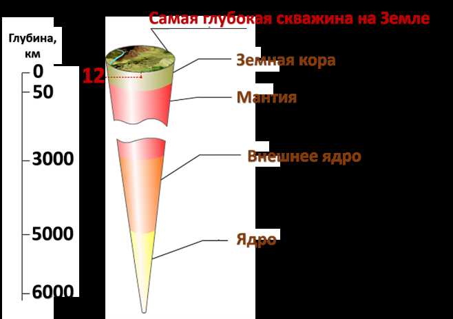 Подраздел 1.1: Определение глубины земной коры