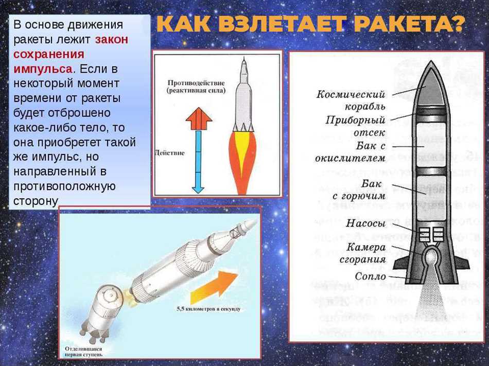 Роль скорости в полете ракеты в космосе