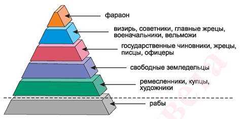 Темные периоды образования