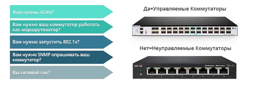 Раздел 2: Определение свитча