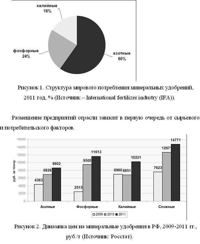 Животный мусор