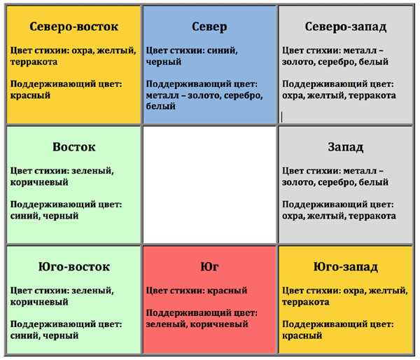 Привлечение богатства и процветания с помощью бегонии в фэн шуй